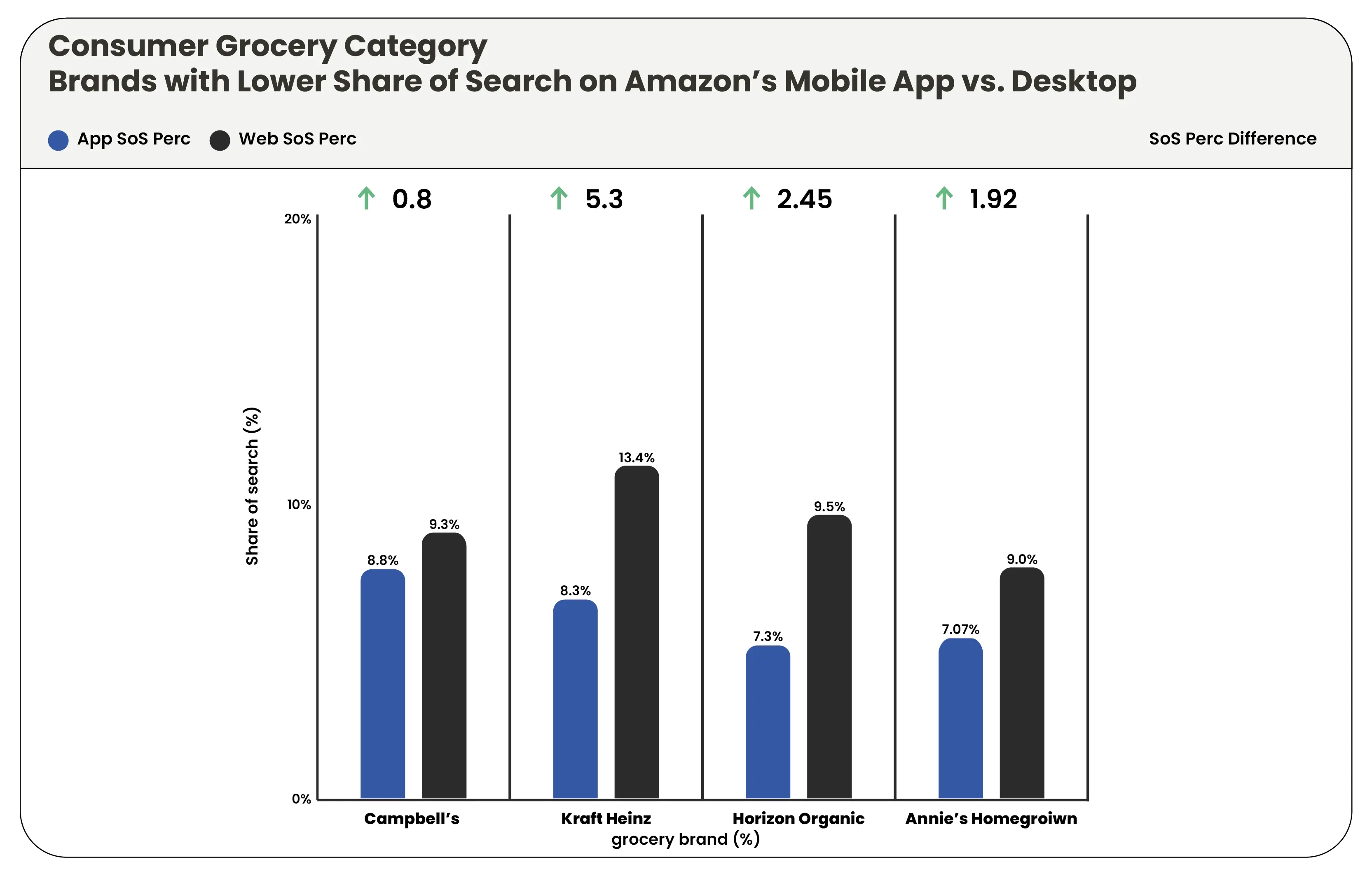 scenario-for-brands-to-consider